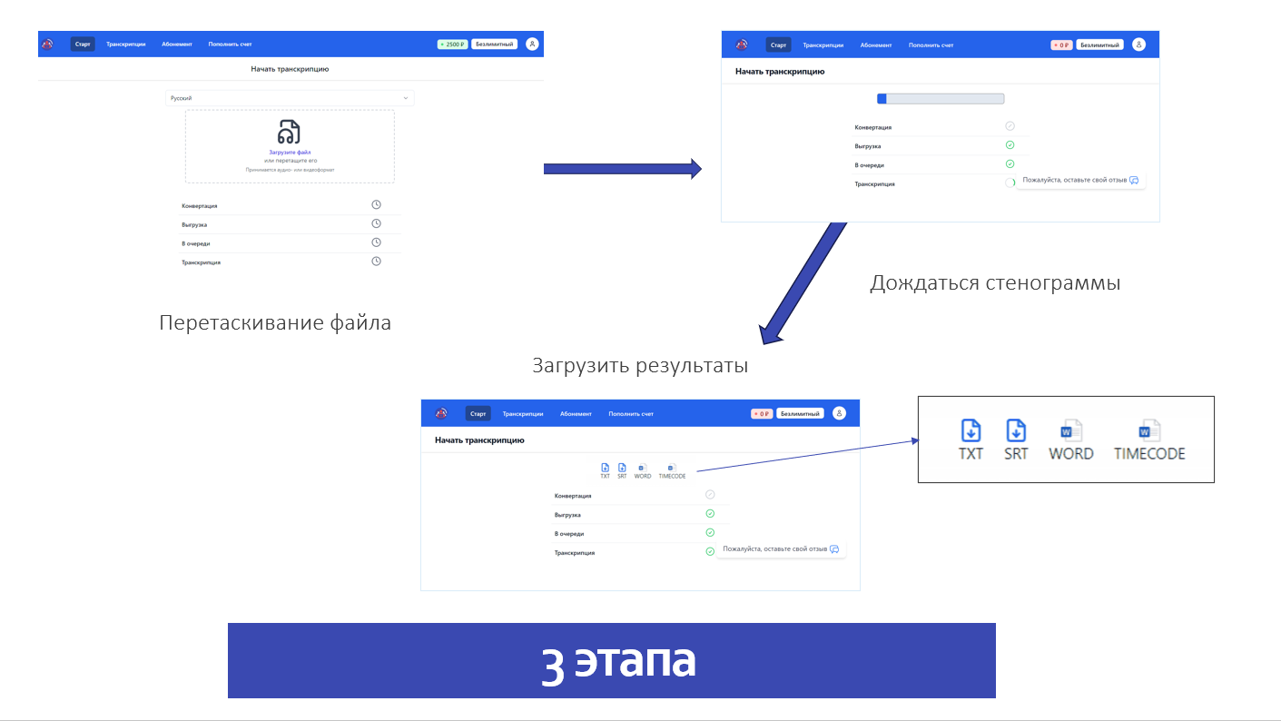 Автоматическая транскрибация аудио и видео